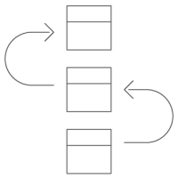 Feature Rich Development